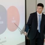 digital expansion strategy plan